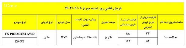 فروش فوق العاده دو محصول فونیکس (آذر 1404)